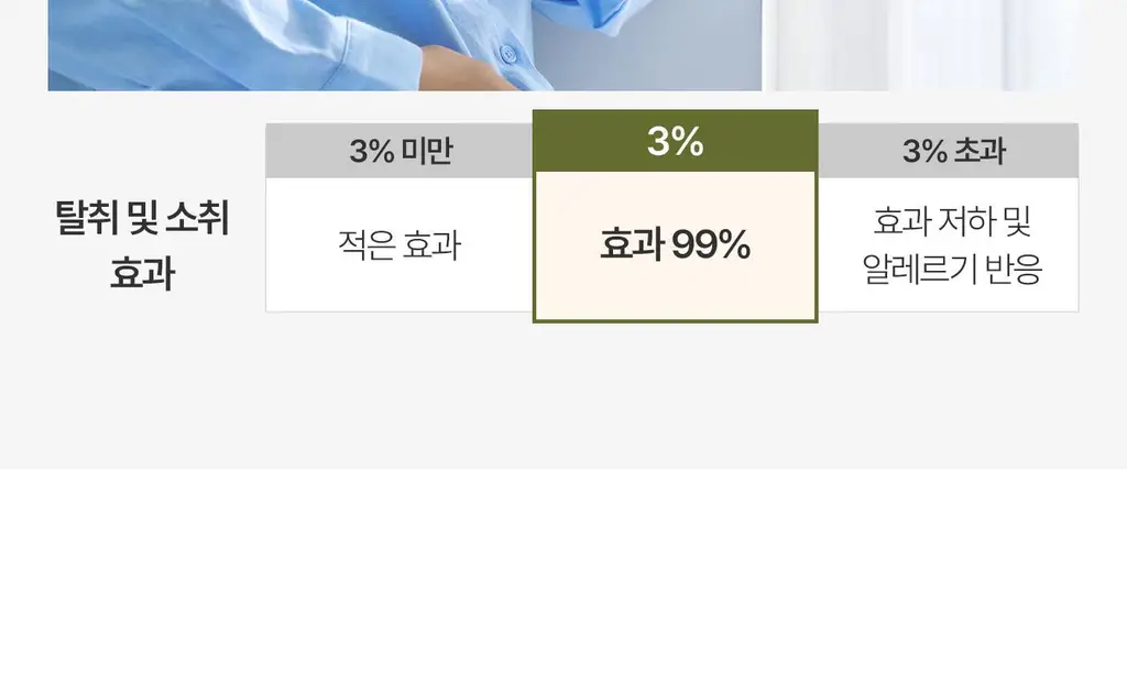 [이수지PICK] 소노시즌 피톤치드 3.0 리츄얼 룸 스프레이 80ml 2종 택1 (시더우드/파인트리) 상세페이지 41